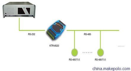 工业级RS232串口隔离转换器 保障通信安全与稳定的关键技术设备
