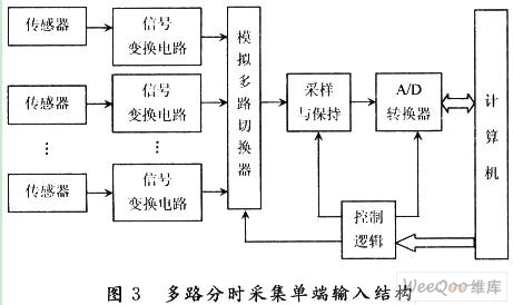 输电线路电压/电流的计算机保护设计与实现 转换器切换器的关键作用
